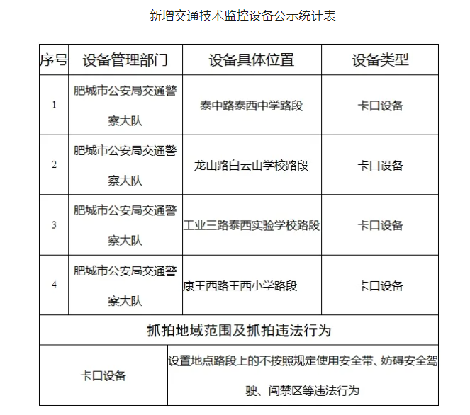 速看!肥城交警大队最新公示对以下学校周边道路实施禁止机动车通行管理措施
