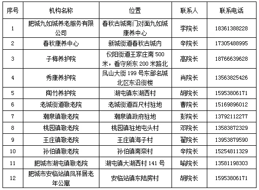 2024肥城市经济困难失能老年人集中照护政策明白纸