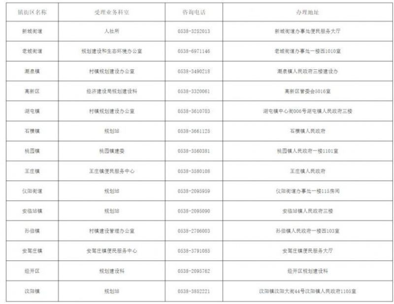 2025年度肥城市新就业无房职工阶段性住房租赁补贴申领公告