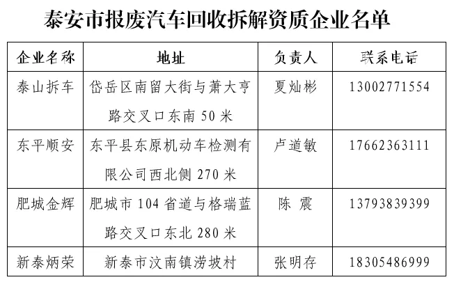 2024泰安肥城市国三及以下非营运柴油货车鼓励淘汰政策