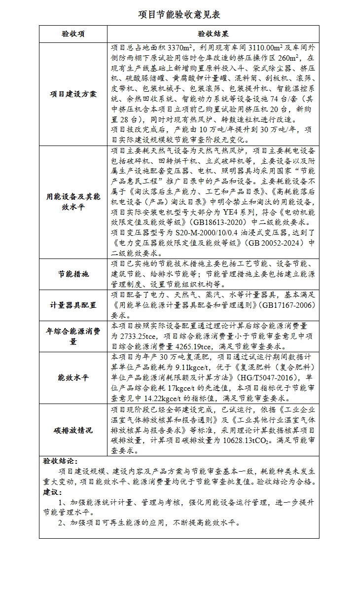 山东农大肥业科技股份有限公司30万吨/年复混肥生产线技改项目节能验收公开文件