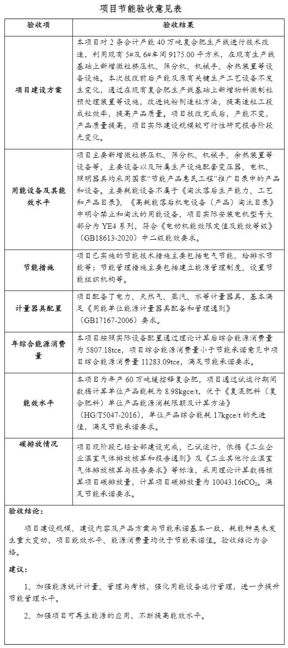 山东农邮肥业有限公司年产60万吨缓控释复合肥生产线技改项目节能验收公开文件