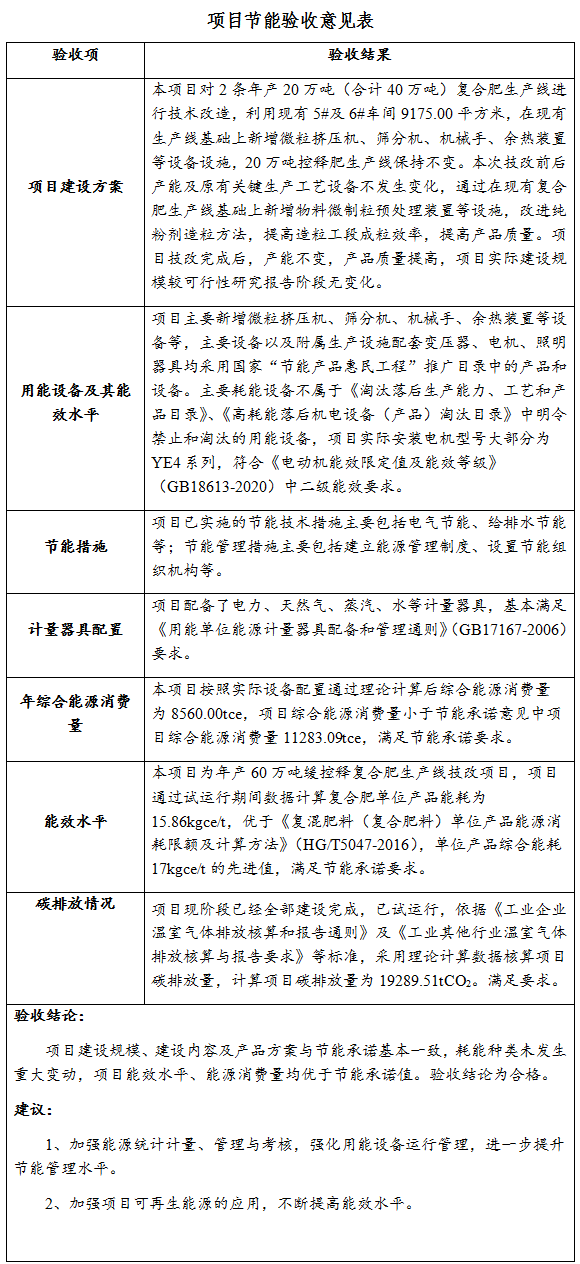 山东农邮肥业有限公司年产60万吨缓控释复合肥生产线技改项目节能验收公开文件