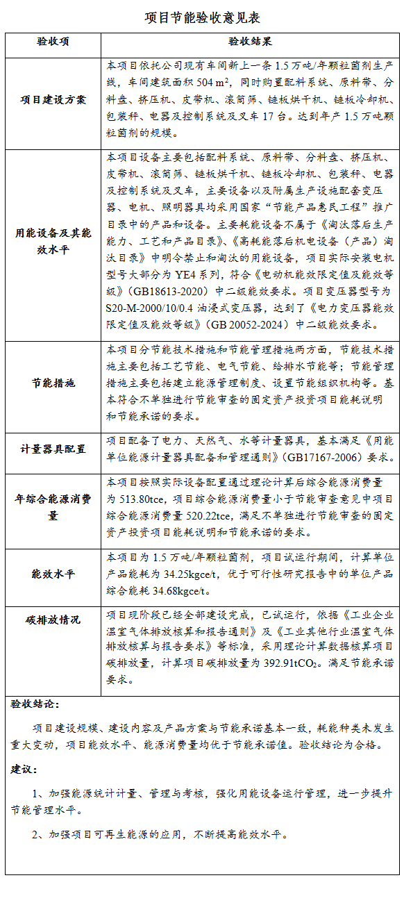 山东农大肥业科技股份有限公司1.5万吨/年颗粒菌剂生产项目节能验收公开文件