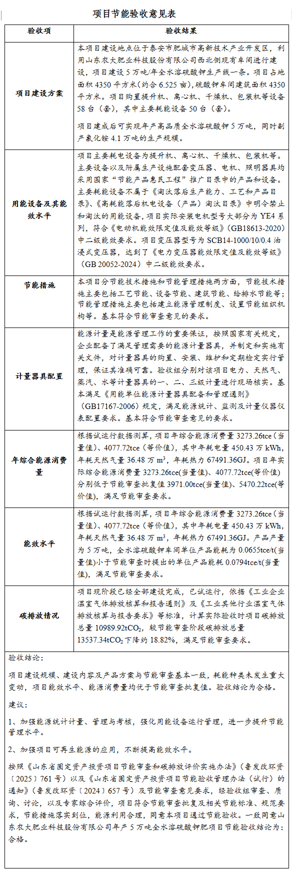 山东农大肥业科技股份有限公司年产5万吨全水溶硫酸钾肥项目节能验收公开文件