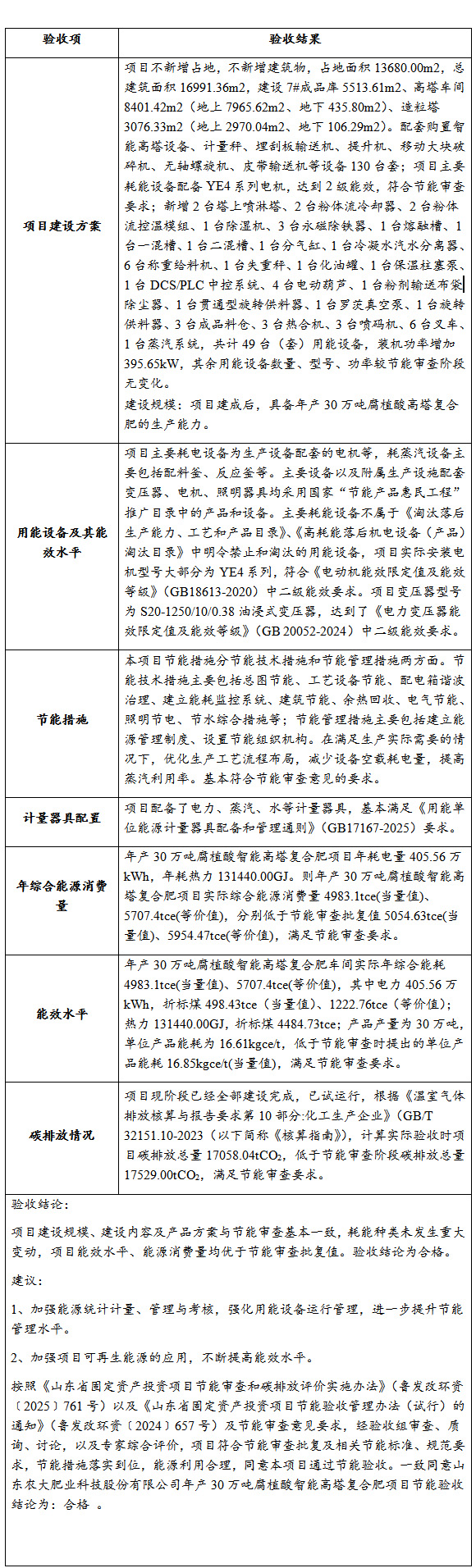 山东农大肥业科技股份有限公司年产30万吨腐植酸智能高塔复合肥项目节能验收公开文件