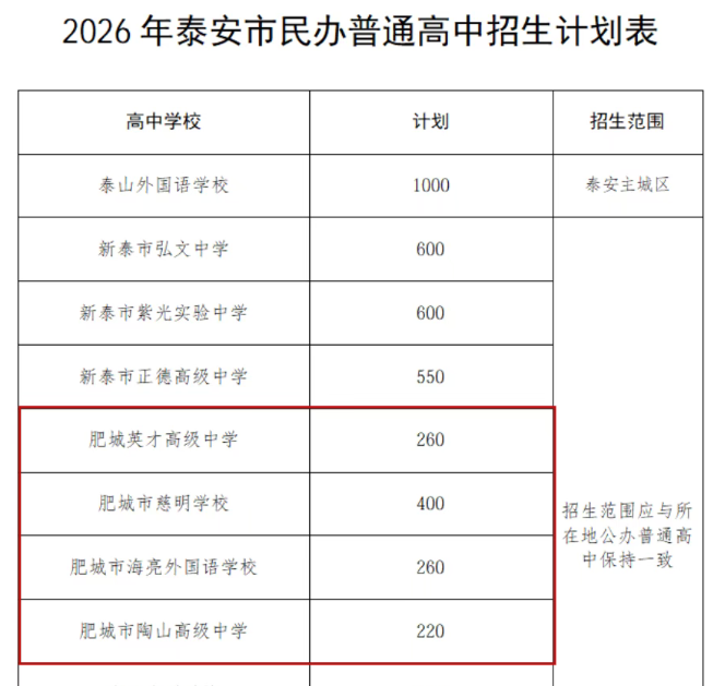 重磅!2026年泰安各普通高中招生计划公布!高中段学校招生录取政策出炉~肥城…