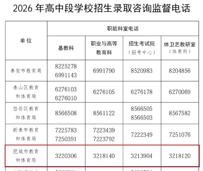 重磅!2026年泰安各普通高中招生计划公布!高中段学校招生录取政策出炉~肥城…