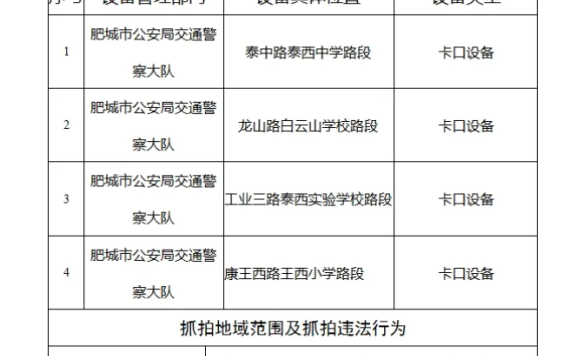 速看!肥城交警大队最新公示对以下学校周边道路实施禁止机动车通行管理措施