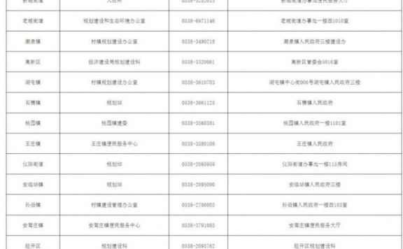 2025年度肥城市新就业无房职工阶段性住房租赁补贴申领公告