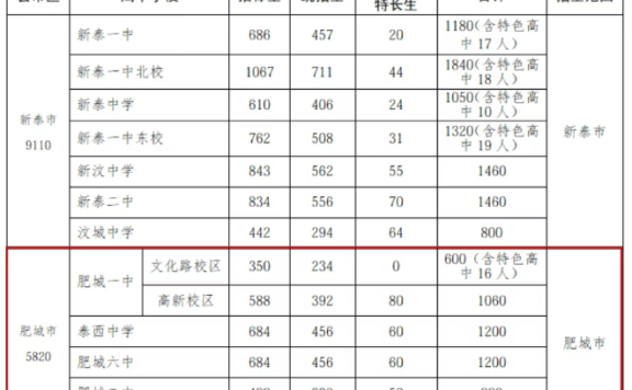 重磅!2026年泰安各普通高中招生计划公布!高中段学校招生录取政策出炉~肥城…