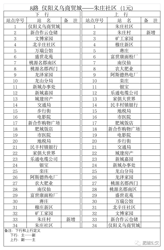 肥城8路公交车--肥城8路公交线路(仪阳义乌商贸城--朱庄社区)
